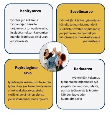 kuvion keskeinen sisältö on avattu tekstissä.