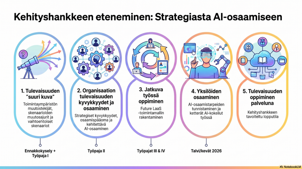 kuvan keskeinen sisältö on avattu tekstissä.