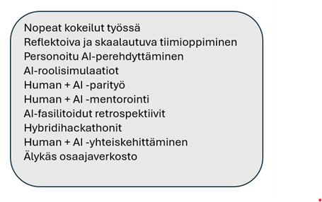 Havainnekuva työssä oppimisen tavoista AI-aikakaudella. Kuvassa oppiminen rakentuu ihmisen ja tekoälyn yhteistyölle esimerkiksi tiedon käsittelyssä, ideoinnissa, arvioinnissa ja päivittäisessä työssä oppimisessa.