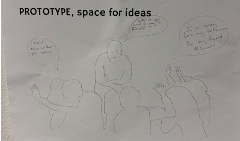 Yksi opiskelijoiden tekemä idea juttelutuokiosta. Kuvaan piirretty opiskelijoita ja opettaja. 