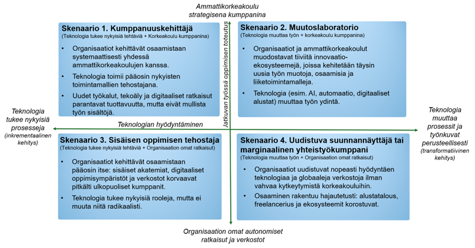 Kuvan keskeinen sisältö on avattu tekstissä.