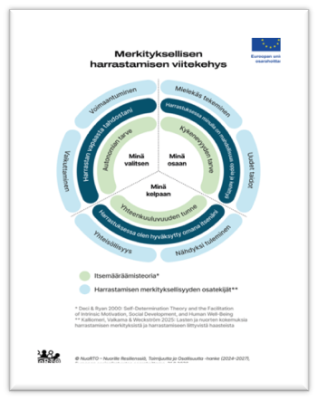 Piirakkamallinen viitekehys merkityksellisestä harrastamisesta, jonka keskiössä on valinnat, osaaminen ja yhteenkuuluvuus.
