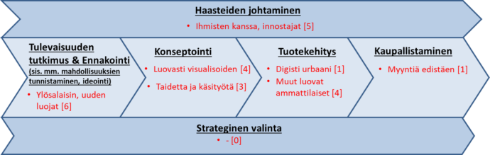 kuvituskuva