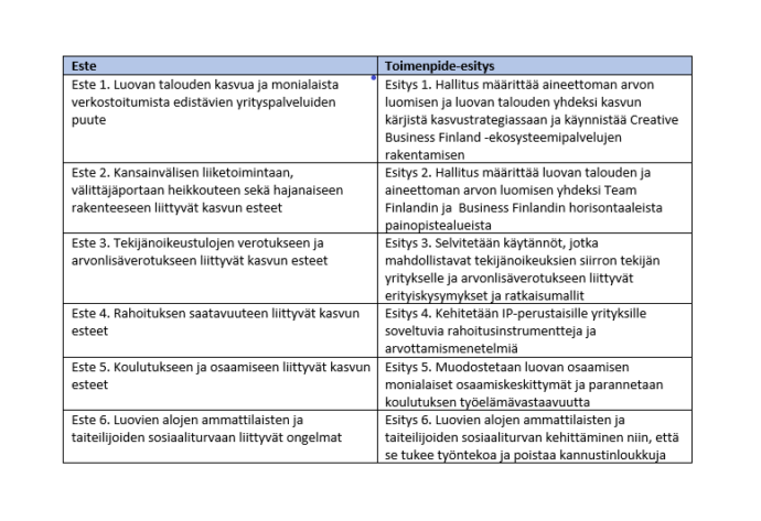 taulukko
