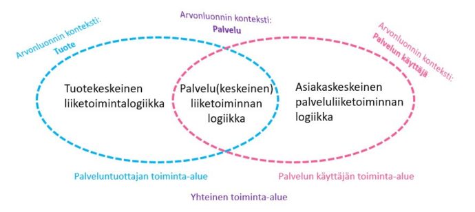 kuvituskuvio.