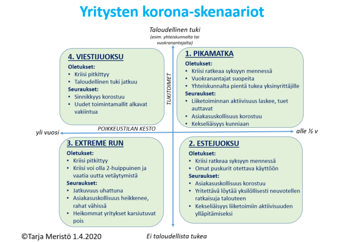 Mahdolliset skenaariot.