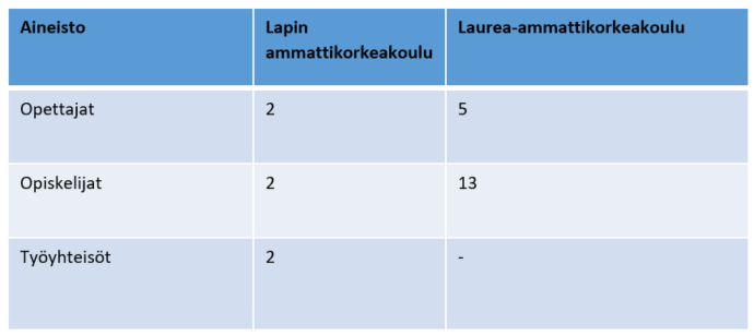 taulukko.
