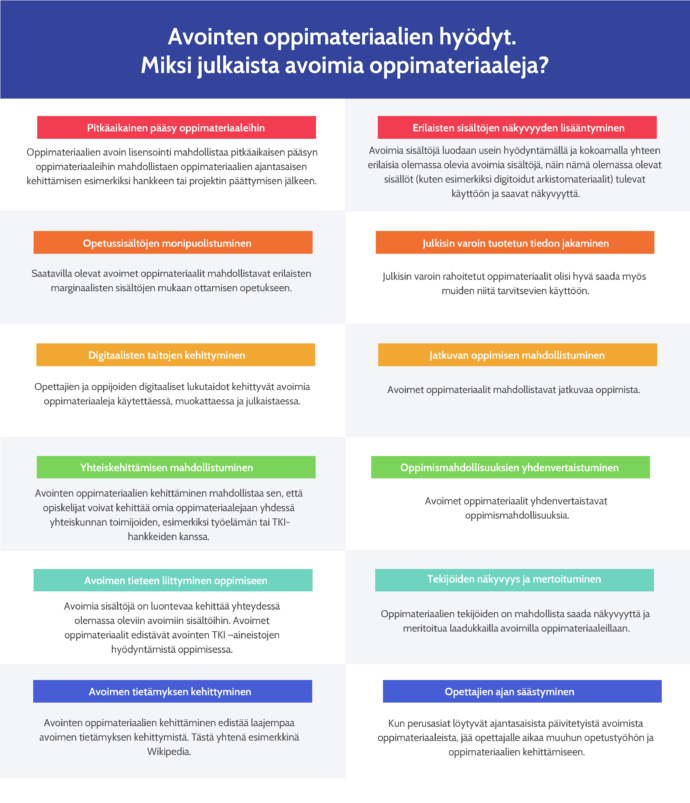 Kuva hyödyistä.