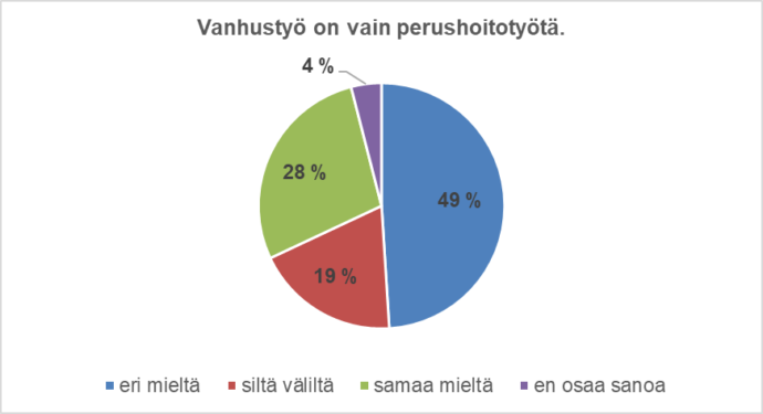 kuvio tuloksista.