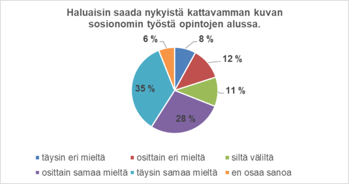 kaavio.