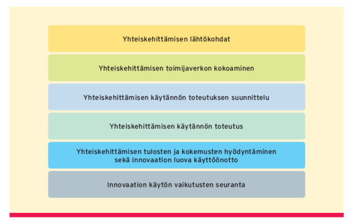 kuvituskuva. 