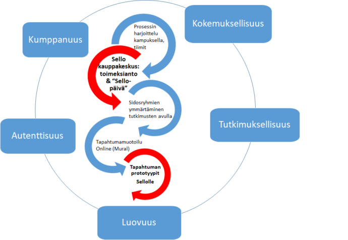 kuvituskuva.