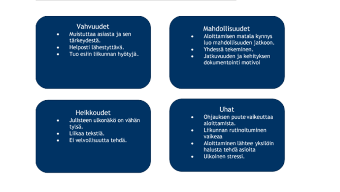 swot-kaavio.