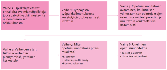 kuvituskuva. 