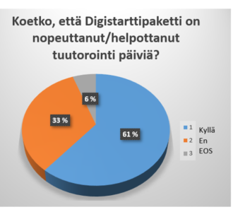 kooste vastauksista.