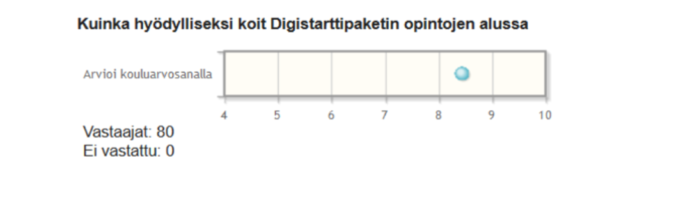 kooste vastaajista.