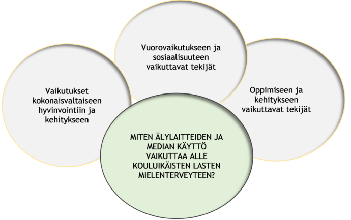 kuvio.