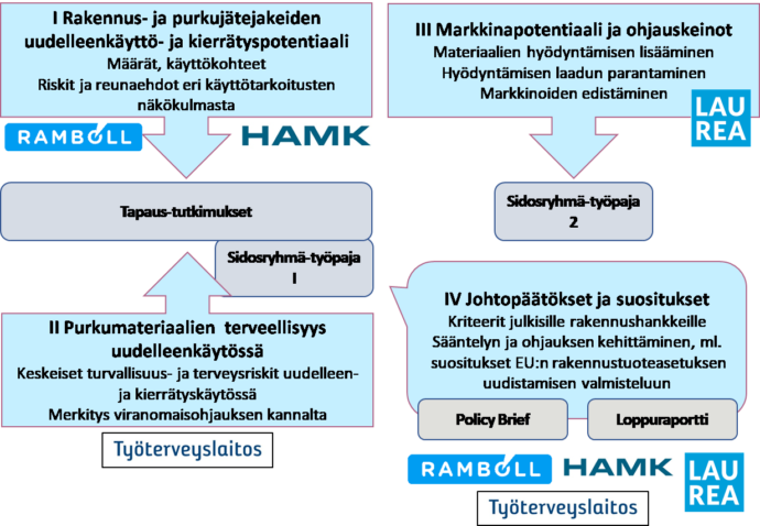 kuvio.