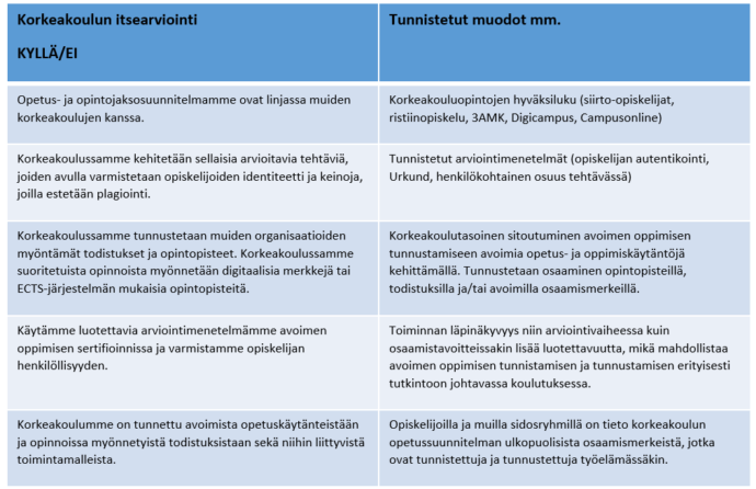taulukko.