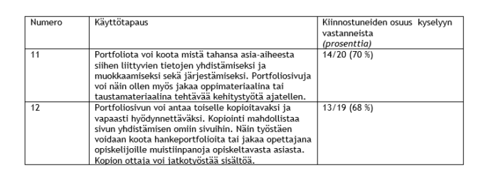 taulukko.