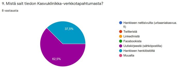 markkinointikanavat, vastaukset avattu tekstissä.