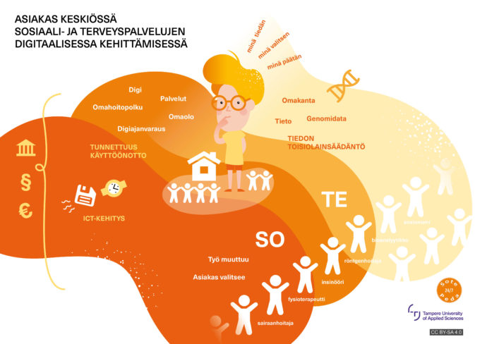 MOOC_asiakas keskiössä sosiaali- ja terveyspalvelujen digitaalisessa kehittämisessä.