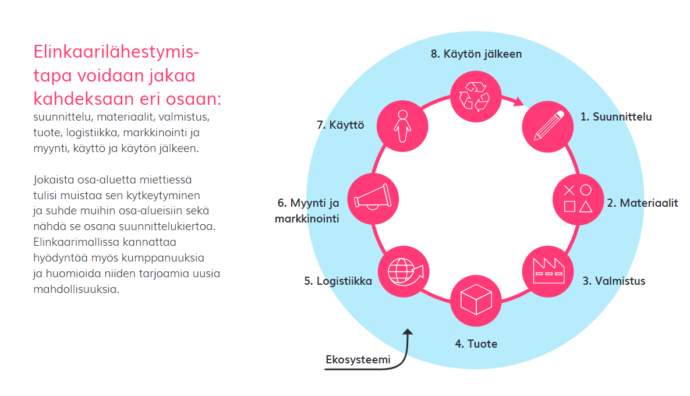 sisältö avattu tekstissä.