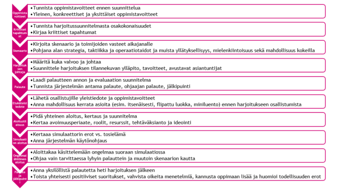 sisältö avattu tekstissä.