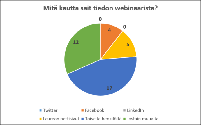 Sisältö avattu tekstissä.