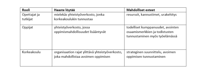 yhteistyön haasteita.