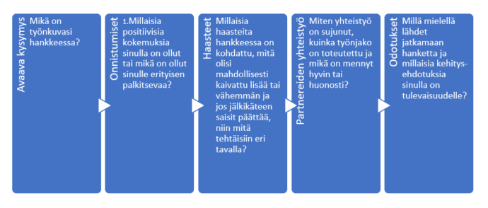 kuvuion sisältö avattu tekstissä.