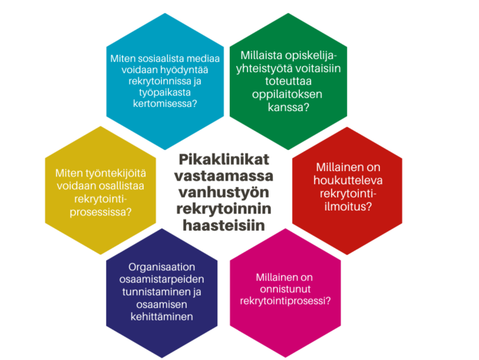 Pikaklinikoiden aiheina voisivat olla onnistunut rekrytointiprosessi, houkutteleva rekrytointi-ilmoitus, työntekijöiden osallistaminen prosessiin, organisaatioiden osaamistarpeiden tunnistaminen ja osaamisen kehittäminen, sosiaalisen median hyödyntäminen rekrytoinnissa ja työpaikasta kertomisessa sekä oppilaitoksen ja korkeakoulun välisen opiskelijayhteistyön kehittäminen.