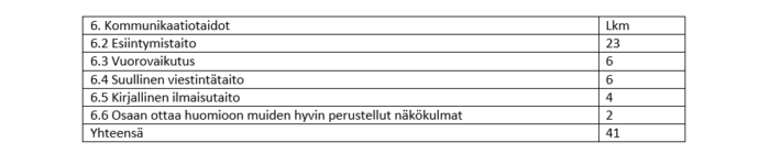 avattu tekstissä.