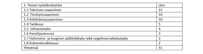 avattu tekstissä.