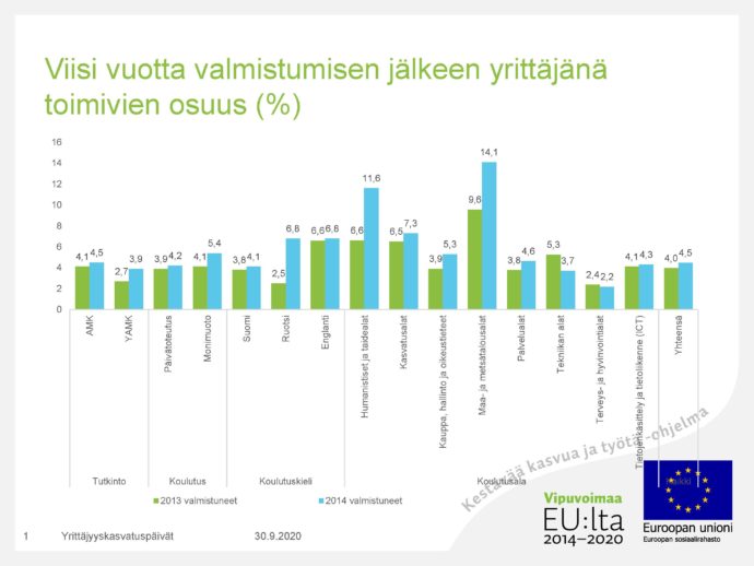 kuvion sisältö avattu tekstissä.