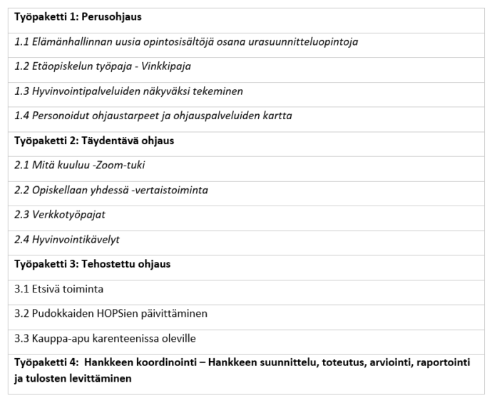 taulukon sisältö avattu tekstissä.