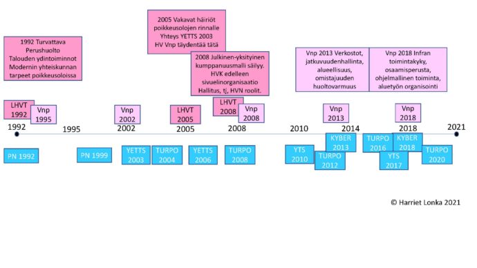 kuvion sisältö avattu tekstissä.