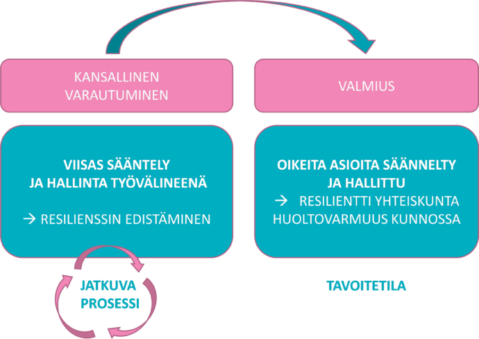 kuvion sisältö avattu tekstissä.