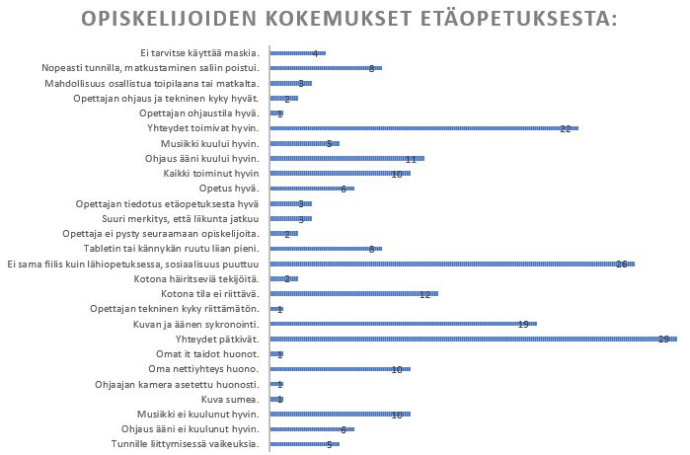 kuvion sisältöä avattu tekstissä.