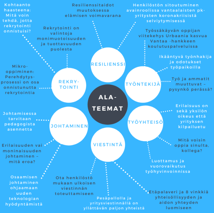 teemoja avattu tekstissä.