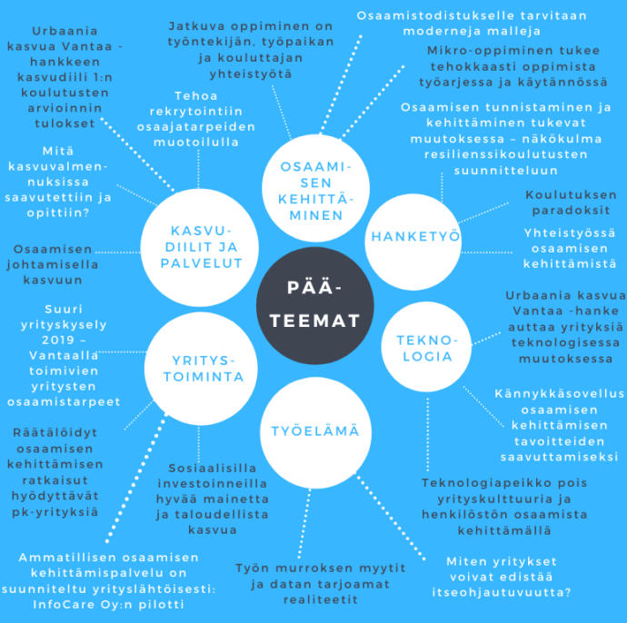 teemat avattu tekstissä.