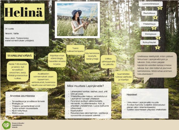 kuvan sisältöä avattu tekstissä.