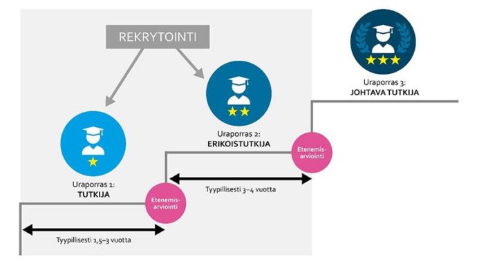 kuvion sisältö avattu tekstissä.