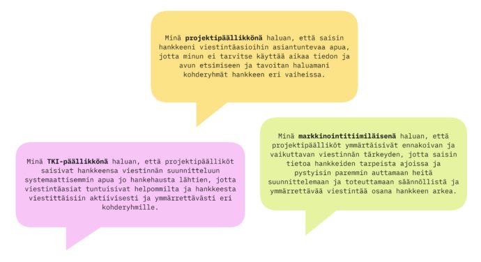 Kuvassa on puhekuplissa projektipäällikön, TKI-päällikön ja markkinointitiimiläisen tavoitteita käyttäjätarinoiden muodossa.