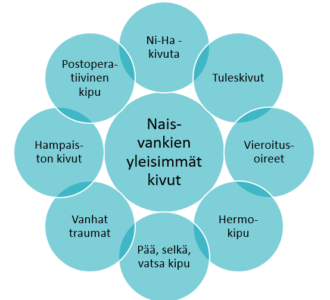 kuvion sisältö avattu tekstissä.