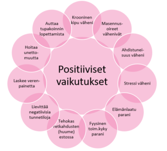 Kuvion sisältö on avattu tekstissä.