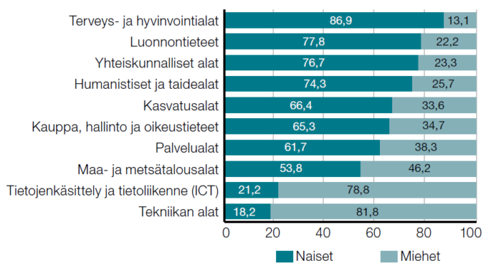 taulukon keskeinen sisältö avattu tekstissä.