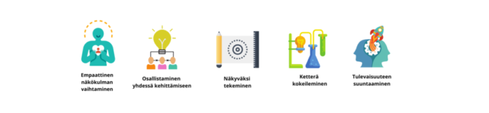 kuvion sisältöä avattu tekstissä.