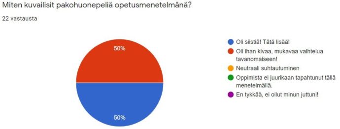 22 vastausta. 50% Oli siistiä! Tätä lisää! 50% Oli ihan kivaa, mukavaa vaihtelua tavanomaiaseen!