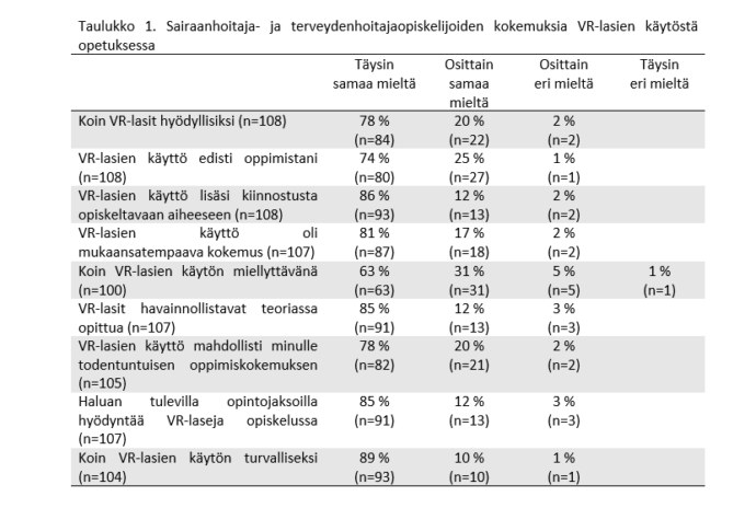 taulukon sisältöä avattu tekstissä.